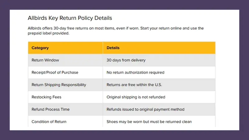 Snapshot of Allbirds return policy hosted on ShippinGenius.com displaying return window, who pays for shipping, restocking fees, among other things.